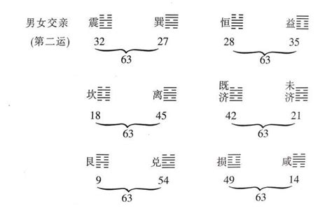 太乙神數教學|天書三式太乙神數初階班